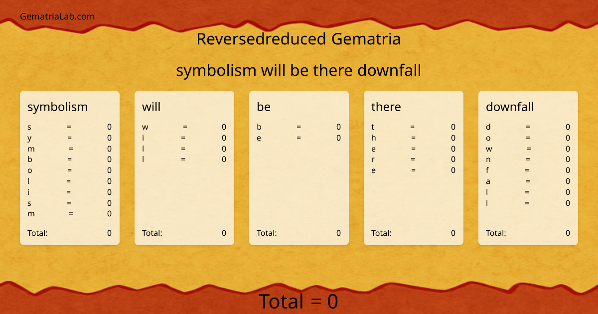 symbolism will be there downfall in reversedreduced Gematria